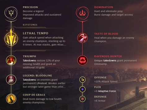 wukong runes top.